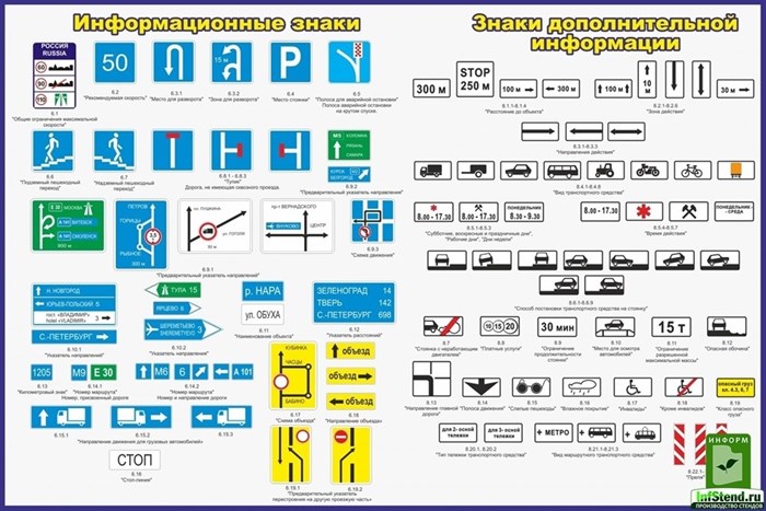 Стенд «Информационные знаки», 150х100 см ms.12522 - фото 797165