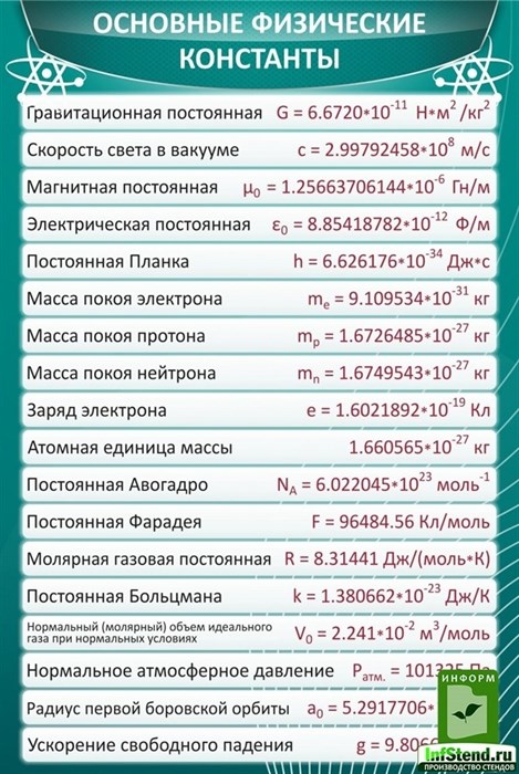 Стенд «Основные физические константы», 60х90 см ms.12286 - фото 797376