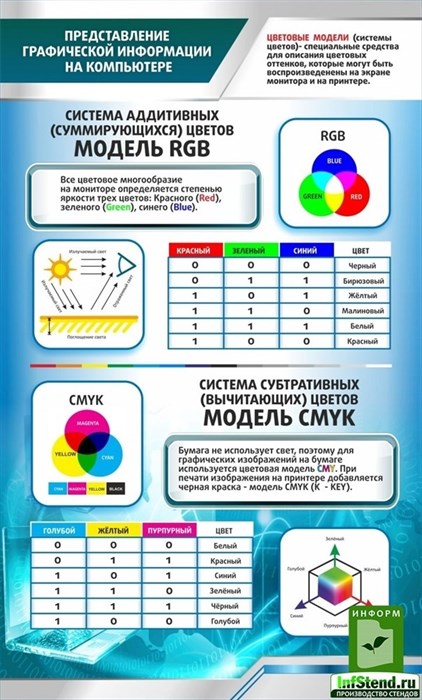 Стенд «представление графической информации на компьютере», 60х100 см ms.11951 - фото 797434