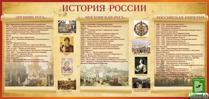 Стенд «История России», 200х95 см ms.11986 - фото 797446