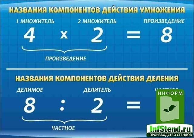 Стенд «Компоненты умножения и деления», 70х50 см ms.12015 - фото 797474