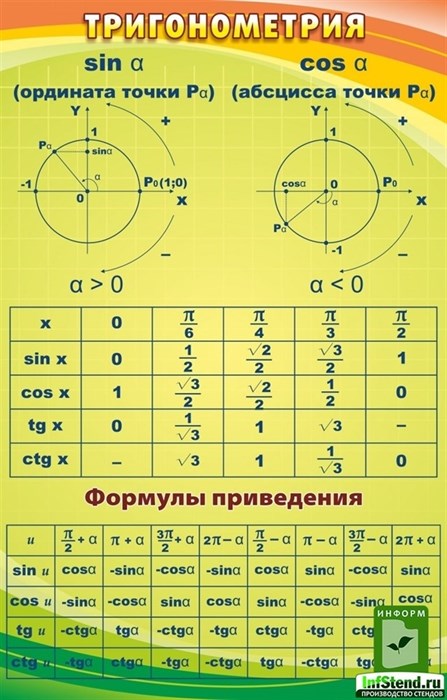 Стенд «Тригонометрия», 70х110 см ms.12028 - фото 797502