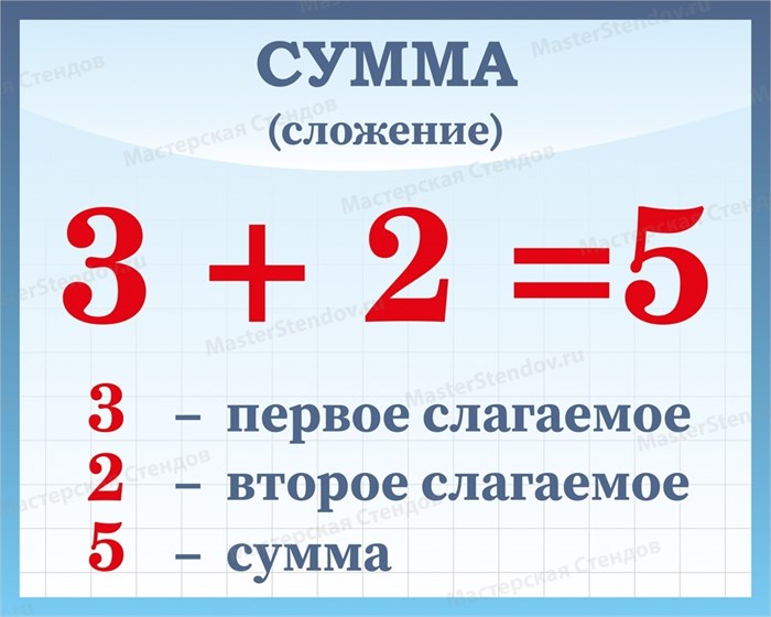 Таблички «Математические действия», 50х40 см ms.11199 - фото 797534