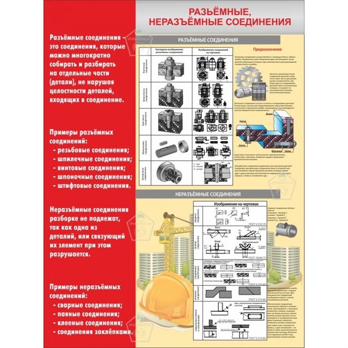 Стенд «Оформление разъёмных и неразъёмных соединений», 90х120 см ms.90158 - фото 797709