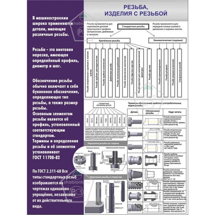 Стенд «Изделия на основе резьбы», 90х120 см ms.90165 - фото 797737