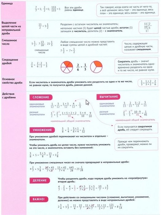 Стенд «Дроби. Действия с Дробями.», 90х120 см ms.12607 - фото 797828