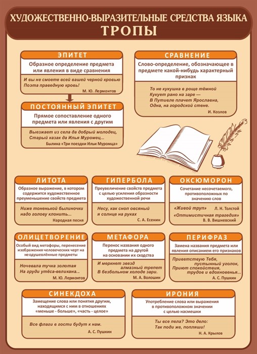Стенд «Художественно-выразительные средства русского языка. Тропы.», 80х110 см ms.12808 - фото 798119