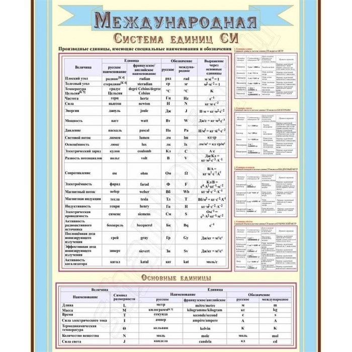 Стенд «Международная система единиц СИ», 100х120 см ms.90394 - фото 798341