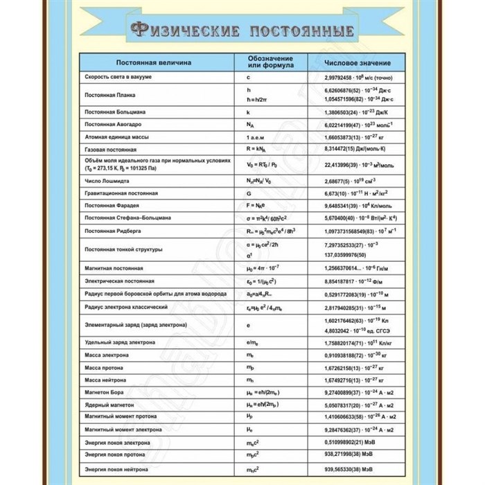 Стенд «Физические постоянные», 100х120 см ms.90395 - фото 798342