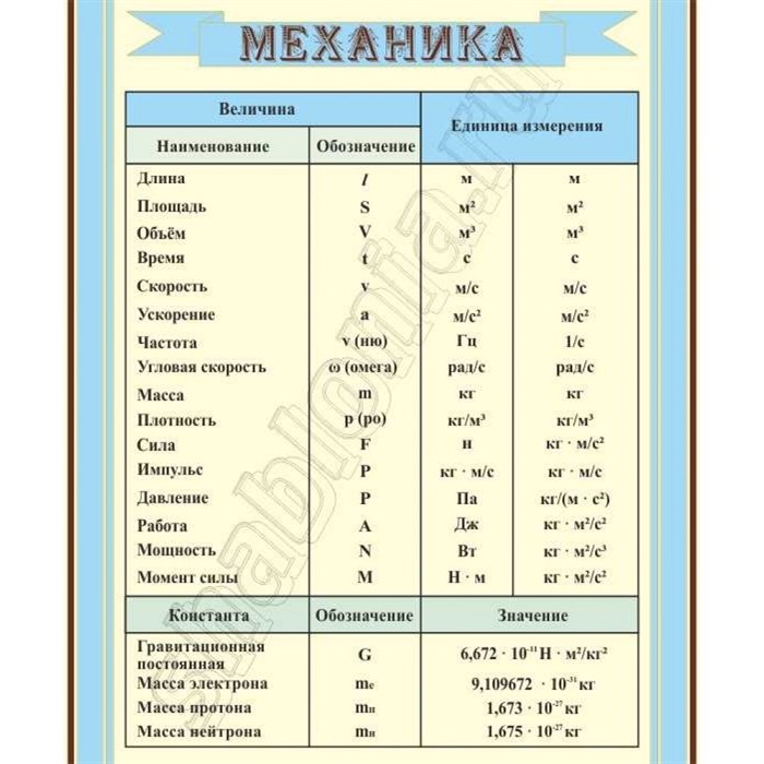 Стенд «Механика», 100х120 см ms.90398 - фото 798345