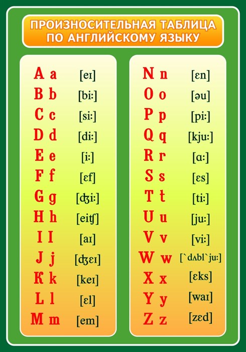 Стенд «Произносительная таблица по английскому языку», 70х100 см ms.12832 - фото 798369