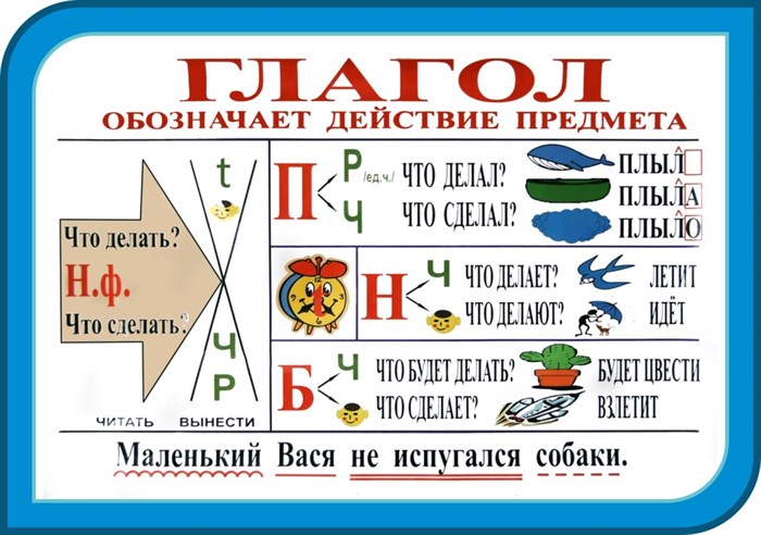 Стенд «Глагол означает действие предмета», 100х70 см ms.41126 - фото 798387