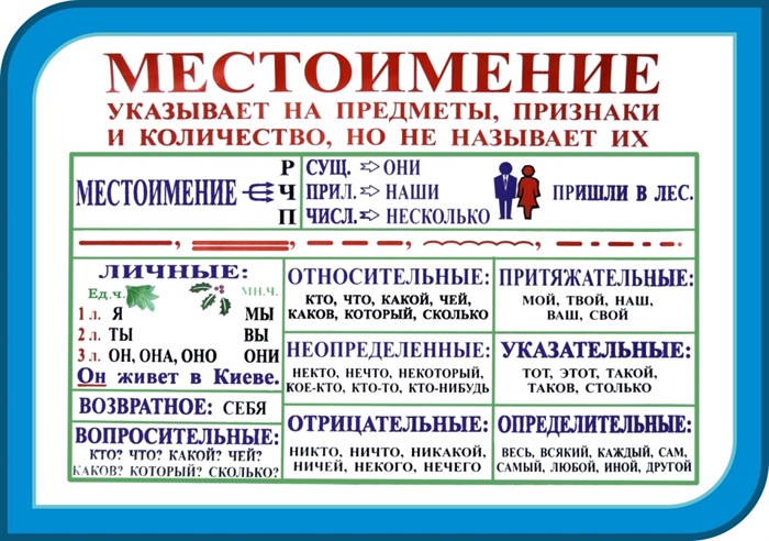 Стенд «Местоимение указывает на предметы, но не называет их», 100х70 см ms.41127 - фото 798391