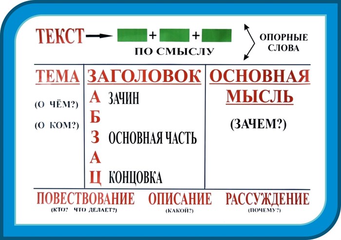 Стенд «Повествование, описание, рассуждение», 100х70 см ms.41128 - фото 798395