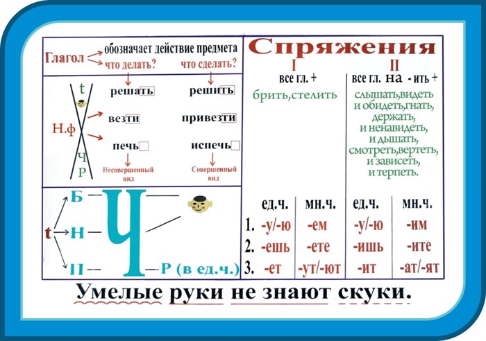 Стенд «Спряжения глаголов», 100х70 см ms.41130 - фото 798403