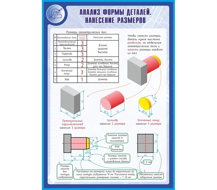 Стенд «Анализ формы объектов. Нанесение размеров.», 100х70 см ms.41133 - фото 798415