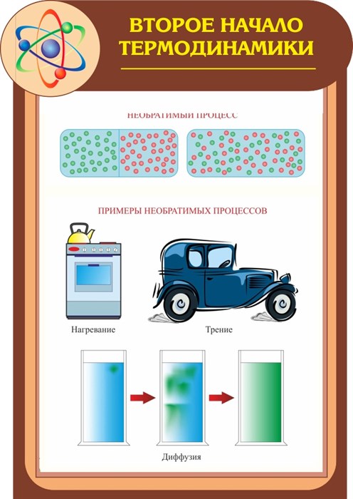 Стенд «Второе начало термодинамики», 85х120 см, резной ms.13603 - фото 798438