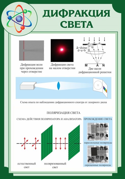 Стенд «Дифракция света», 70х100 см ms.13604 - фото 798439