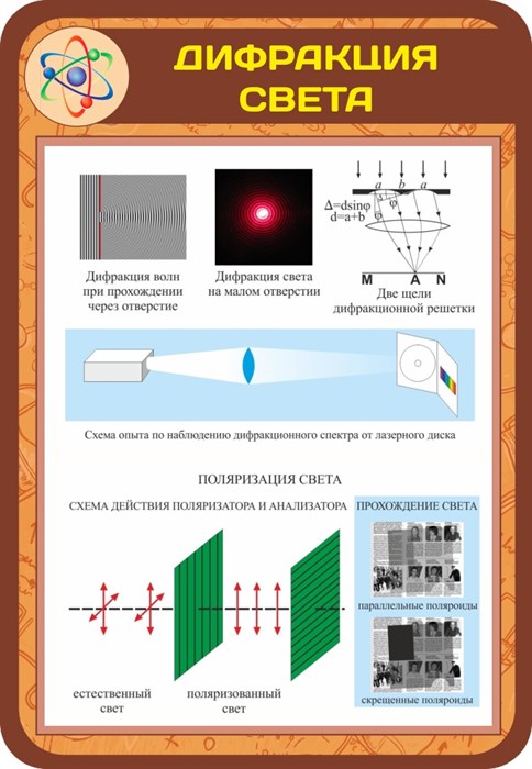 Стенд «Дифракция света», 70х100 см ms.13605 - фото 798441