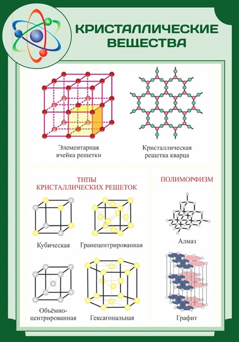 Стенд «Кристаллические вещества», 70х100 см ms.13613 - фото 798451