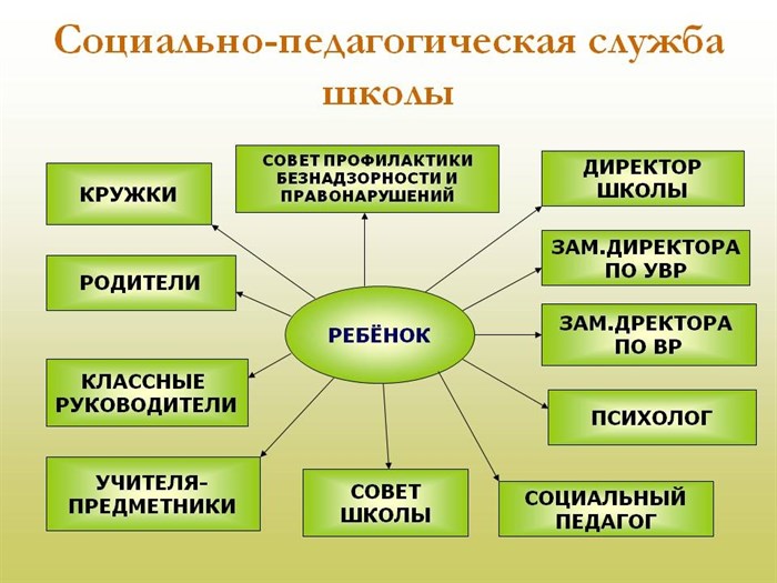 Стенд «Социально-психологическая служба школы», 100х75 см ms.13638 - фото 798482