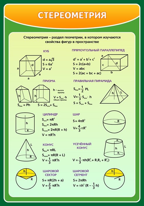 Стенд «Стереометрия», 70х100 см ms.13642 - фото 798486