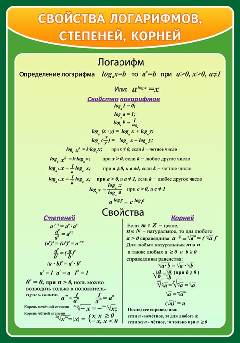 Стенд «Свойства логарифмов, степеней, корней», 70х100 см ms.13643 - фото 798487
