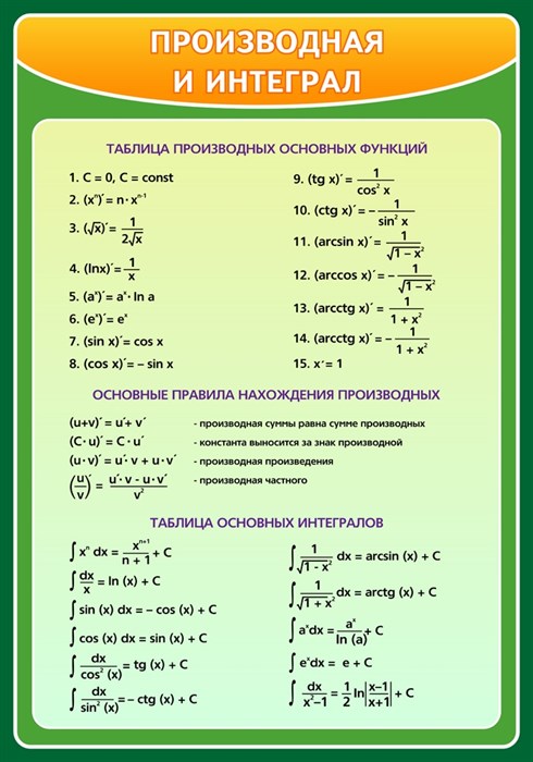 Стенд «Производная и интеграл», 70х100 см ms.13645 - фото 798489