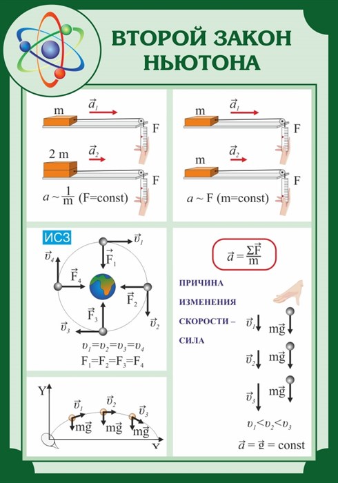 Стенд «Второй закон Ньютона», 70х100 см ms.13664 - фото 798512
