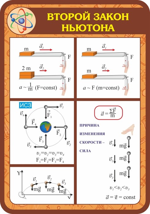 Стенд «Второй закон Ньютона», 70х100 см ms.13665 - фото 798514