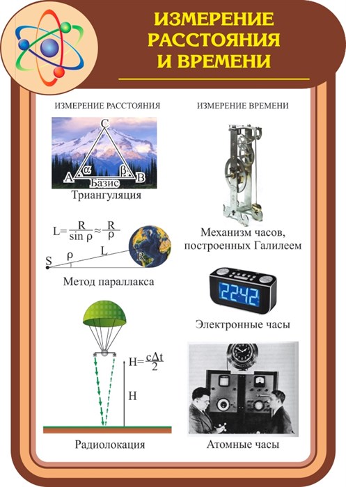 Стенд «Измерение расстояния и времени», 85х120 см, резной ms.13669 - фото 798519