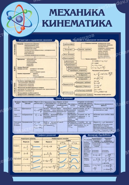 Стенд «Механика. Кинематика.», 70х100 см ms.13670 - фото 798520