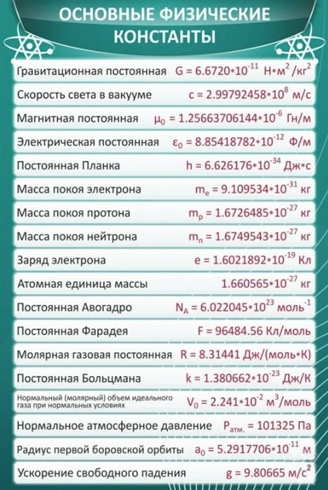 Стенд «Основные физические константы», 60х90 см ms.13674 - фото 798524