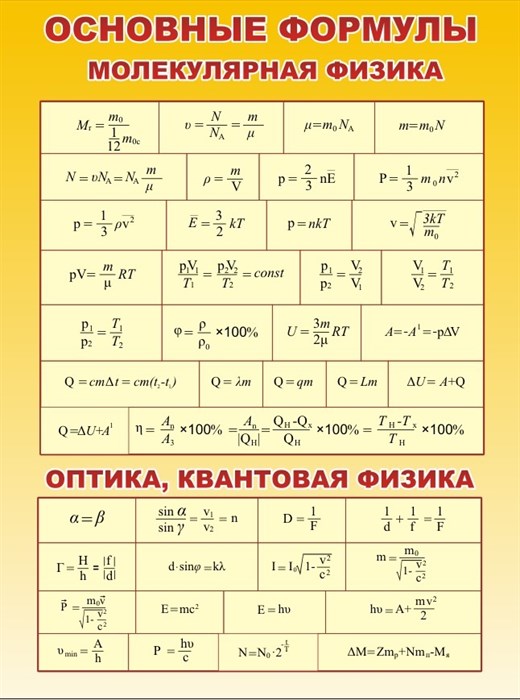 Стенд «Основные формулы. Молекулярная физики, оптика, квантовая физика.», 70х90 см ms.13676 - фото 798526