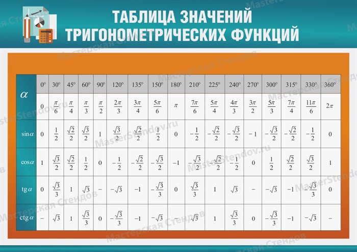 Стенд «Таблица значений тригонометрических функций», 120х85 см ms.13680 - фото 798532