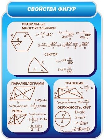 Стенд «Свойства геометрических фигур», 75х100 см, резной ms.41152 - фото 798638