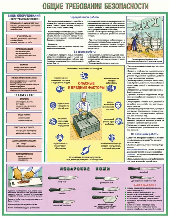 Стенд «Общие требования безопасности на кухне», 80х100 см ms.41168 - фото 798734