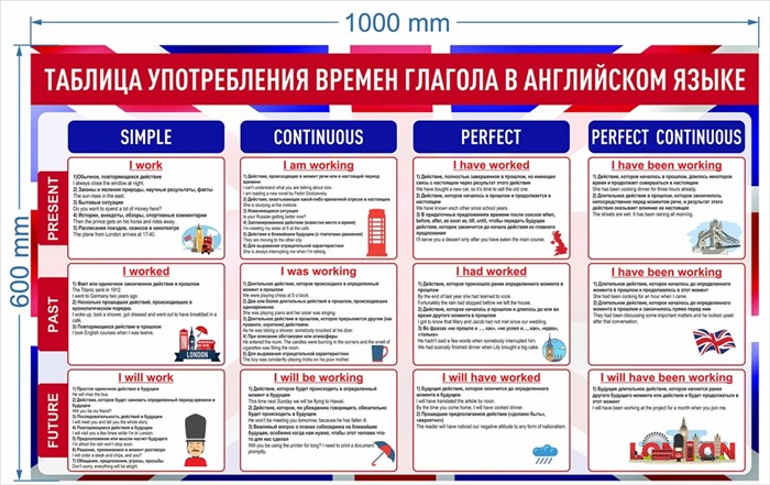 Стенд «Таблица употребления времён глагола в английском языке», 100х60 см ms.56316 - фото 798738