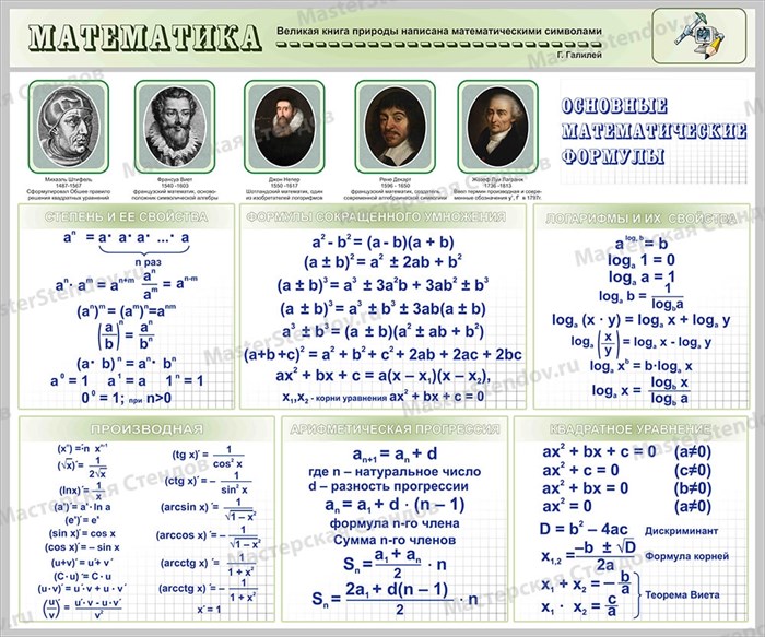 Стенд «Математика. Основные математические формулы.», 100х120 см ms.17021 - фото 798759