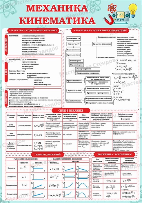 Стенд «Механика. Кинематика.», 70х100 см ms.17099 - фото 798791