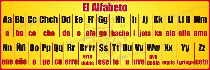 Стенд «El Alfabeto.Испанский алфавит.», 120х40 см ms.17415 - фото 799073