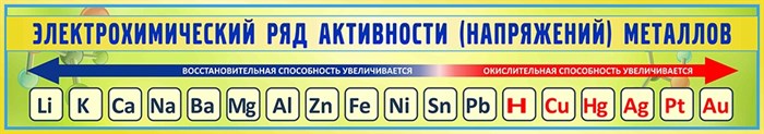 Стенд «Электрохимический ряд активности (напряжений) металлов», 130х23 см ms.17599 - фото 799179