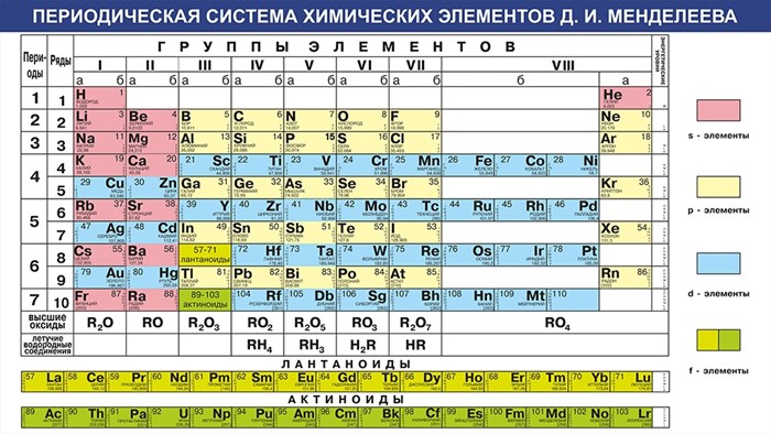 Стенд «Периодическая таблица химических элементов Д.И. Менделеева», 160х90 см ms.17623 - фото 799196