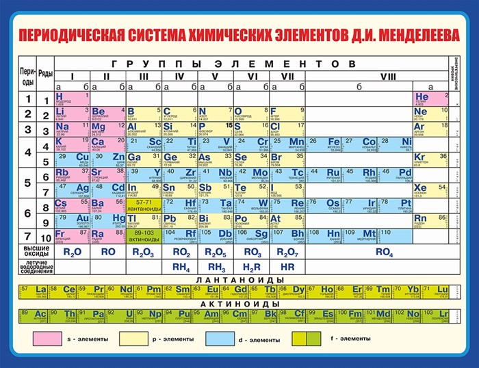 Стенд «Периодическая таблица химических элементов Д.И. Менделеева», 130х100 см ms.17675 - фото 799242