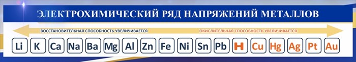 Стенд «Электрохимический ряд напряжений металлов», 130х23 см ms.13996 - фото 799358