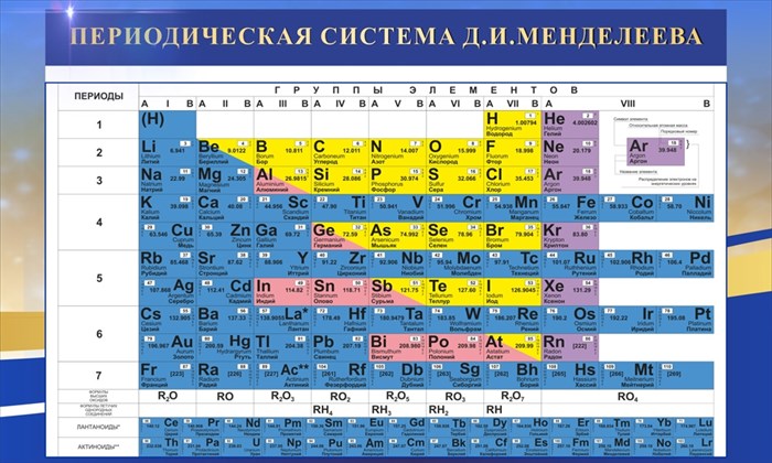 Стенд «Таблица Менделеева», 130х78 см ms.13997 - фото 799360