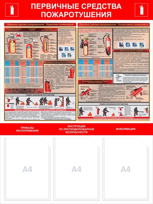 Стенд «Первичные средства пожаротушения», 75х100 см, 3 кармана ms.14046 - фото 799412