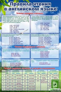Стенд «Правила чтения в английском языке», 60х90 см ms.11794