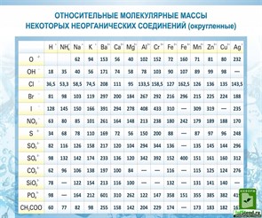 Стенд «Относительные молекулярные массы», 120х100 см ms.12312