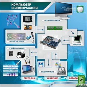 Стенд «Компьютер и информация», 100х100 см ms.11956